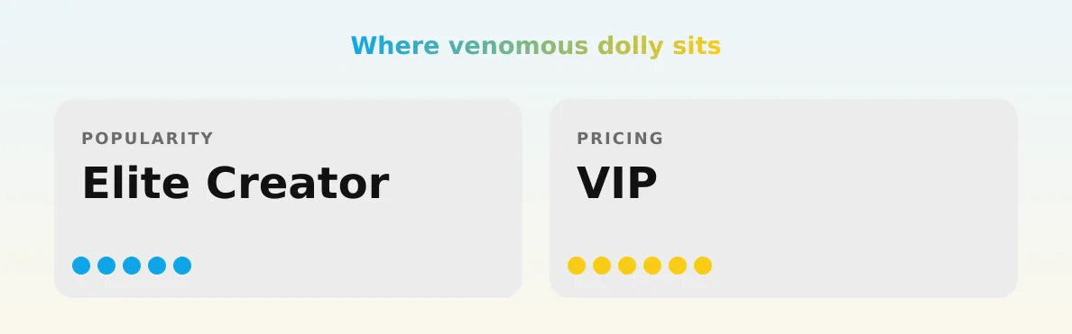 venomous dolly — popularity and pricing tiers