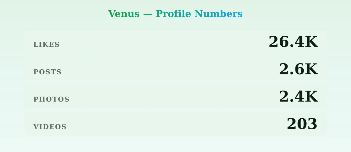 Venus — content metrics