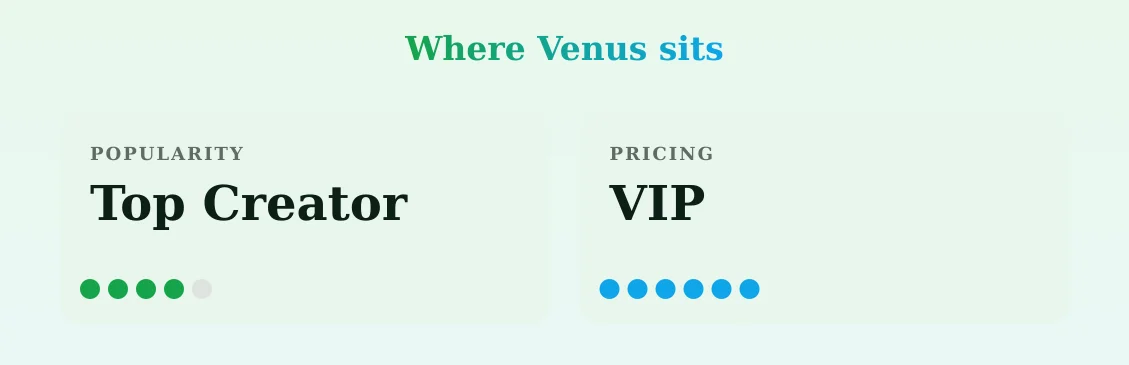 Venus — popularity and pricing tiers