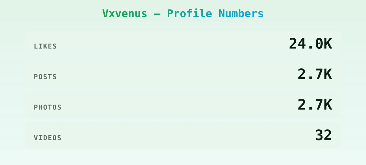 Vxvenus — content metrics