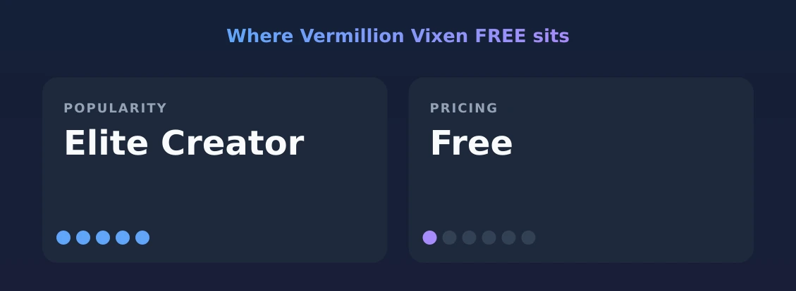 Vermillion Vixen FREE — popularity and pricing tiers