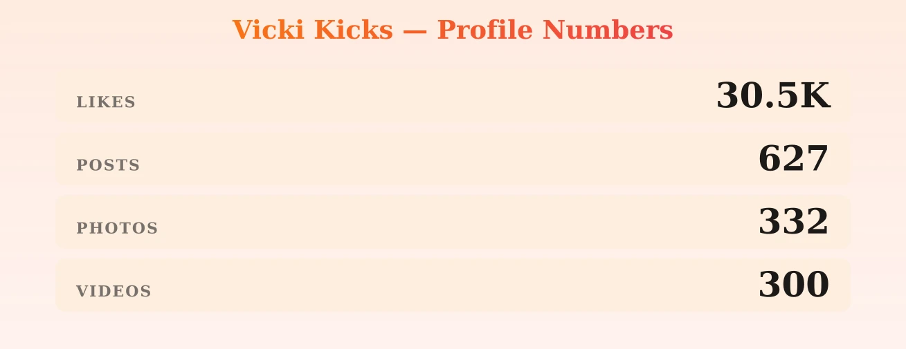Vicki Kicks — content metrics