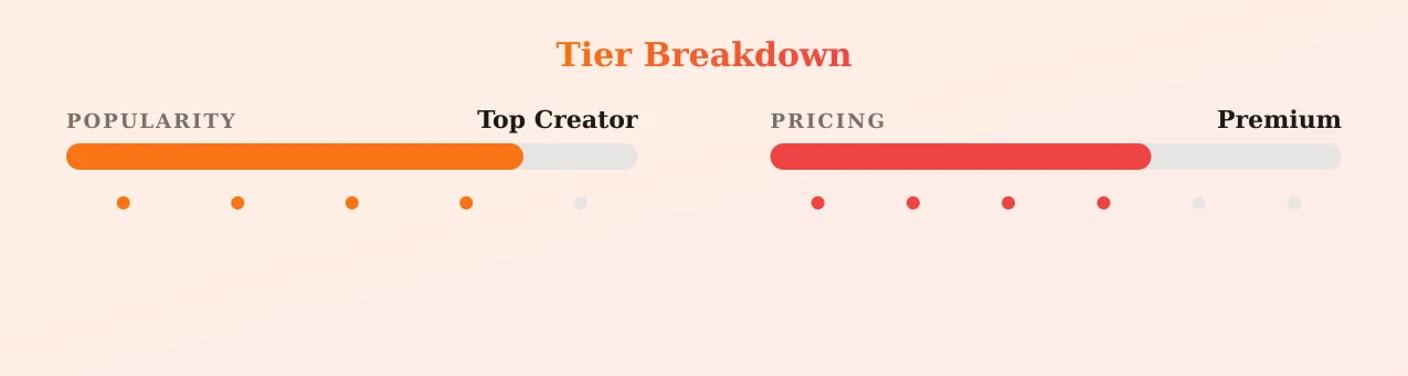 Vicki Kicks — popularity and pricing tiers