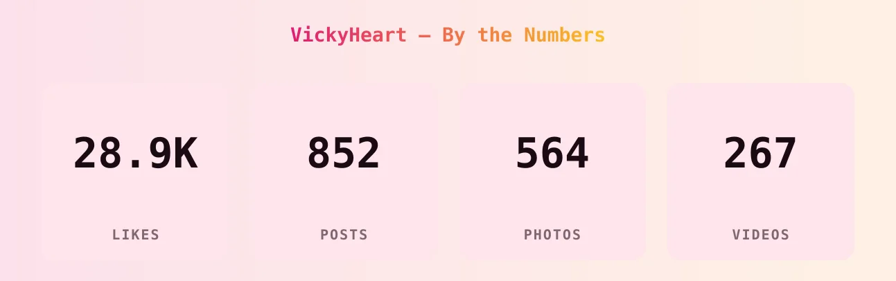 VickyHeart — content metrics