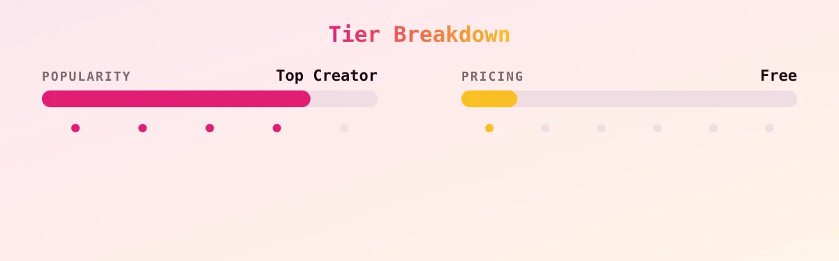 VickyHeart — popularity and pricing tiers