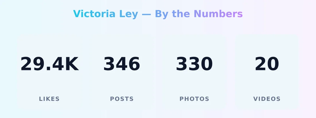 Victoria Ley — content metrics