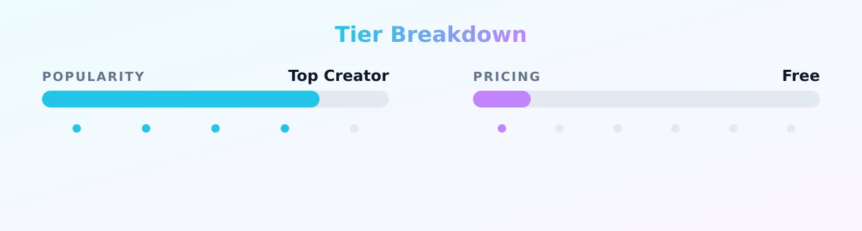 Victoria Ley — popularity and pricing tiers