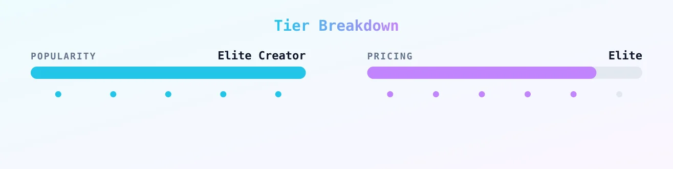 Vida Guerra✨ — popularity and pricing tiers