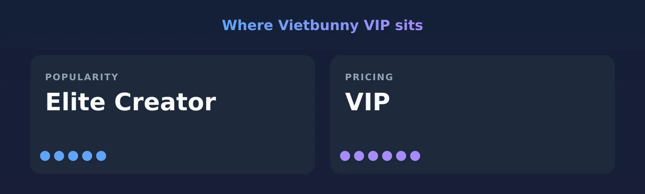 Vietbunny VIP — popularity and pricing tiers