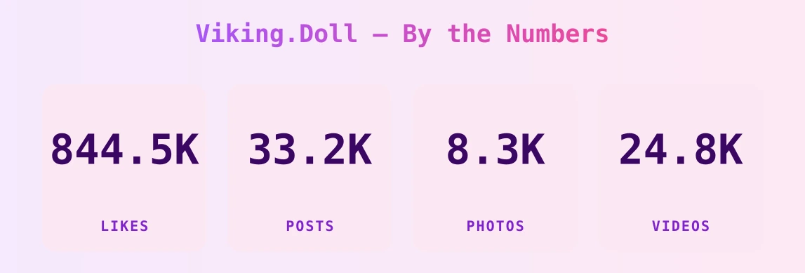 Viking.Doll — content metrics