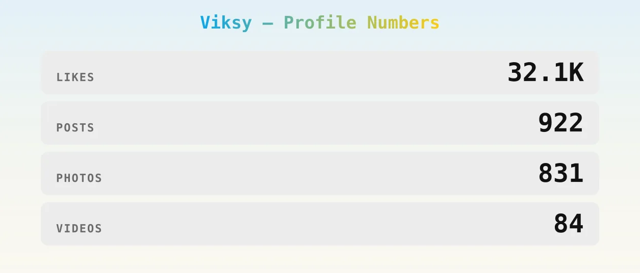 Viksy — content metrics