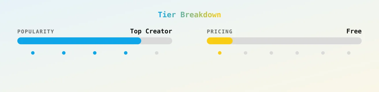Viksy — popularity and pricing tiers
