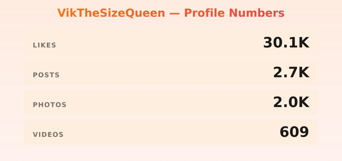 VikTheSizeQueen — content metrics