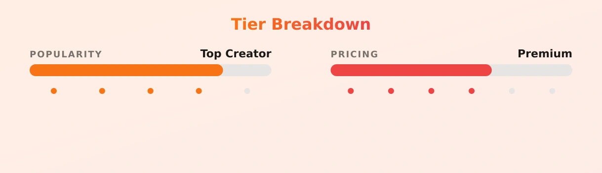 VikTheSizeQueen — popularity and pricing tiers