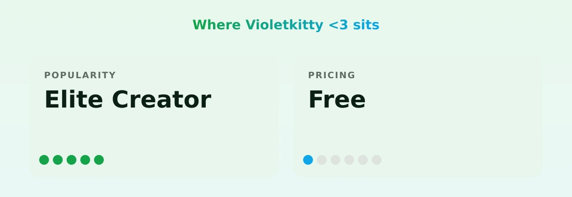 Violetkitty <3 — popularity and pricing tiers