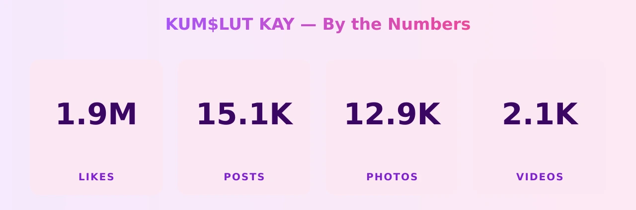 KUM$LUT KAY — content metrics