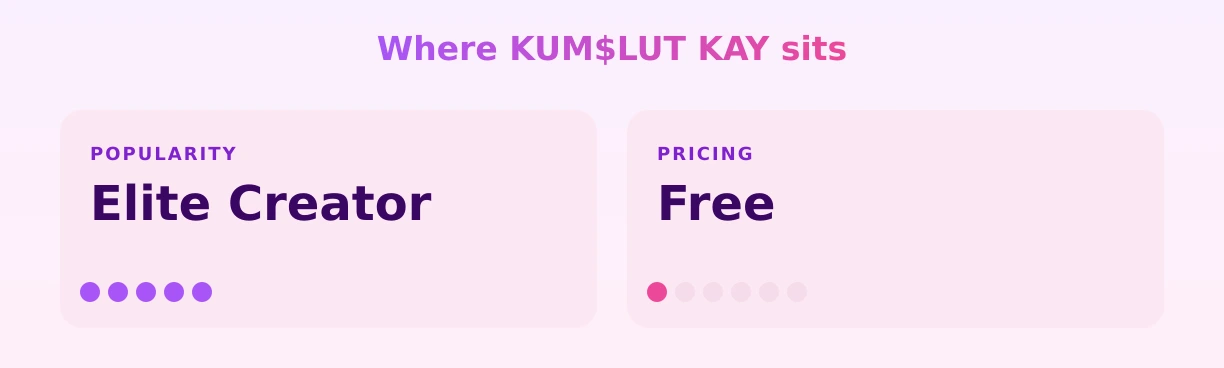 KUM$LUT KAY — popularity and pricing tiers