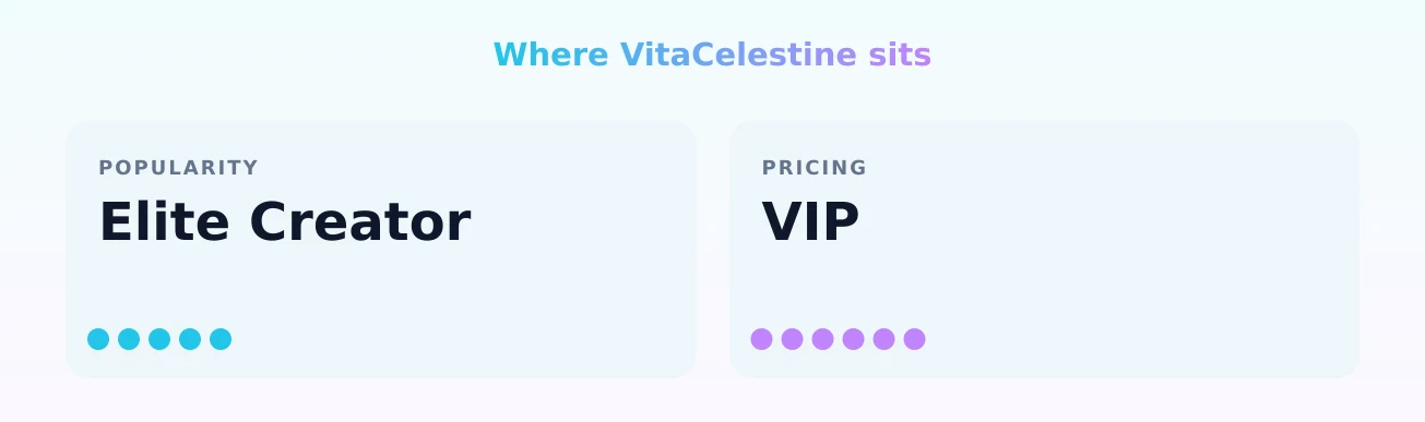 VitaCelestine — popularity and pricing tiers