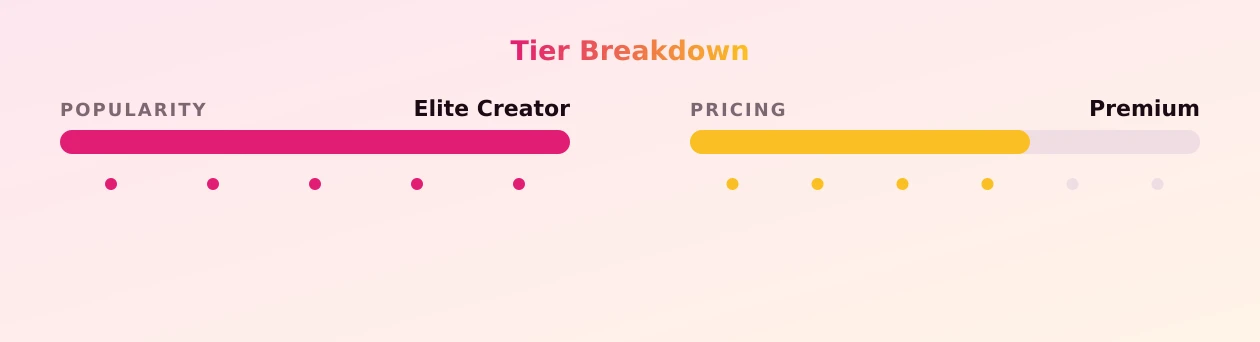Vivi <3 — popularity and pricing tiers