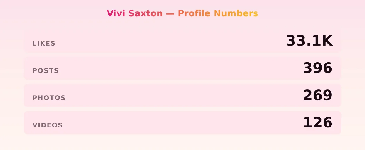 Vivi Saxton — content metrics