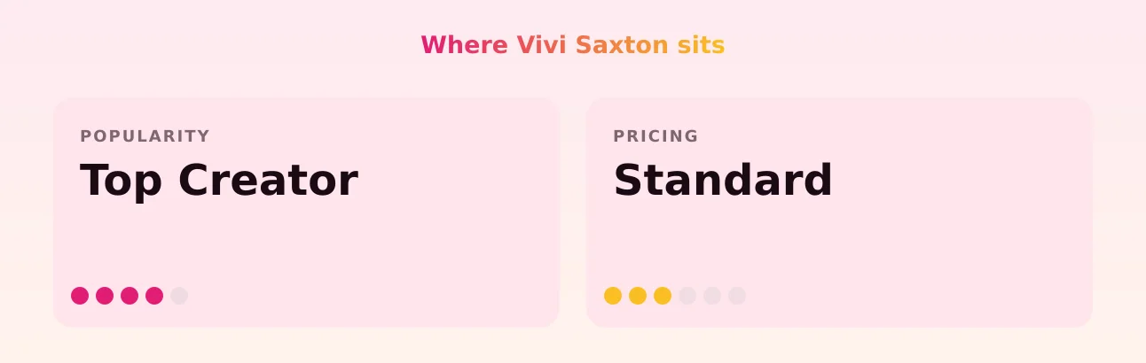 Vivi Saxton — popularity and pricing tiers