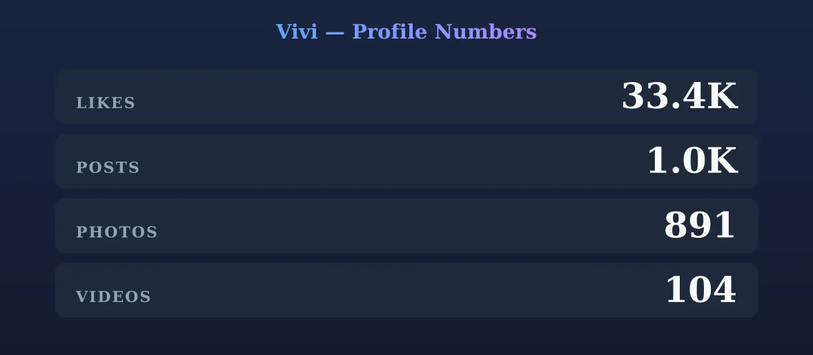 Vivi — content metrics