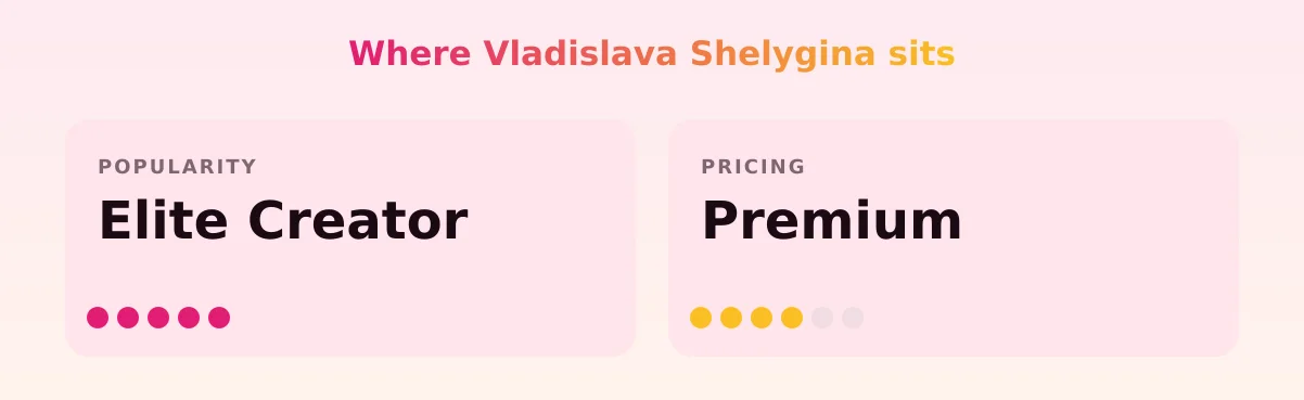 Vladislava Shelygina — popularity and pricing tiers