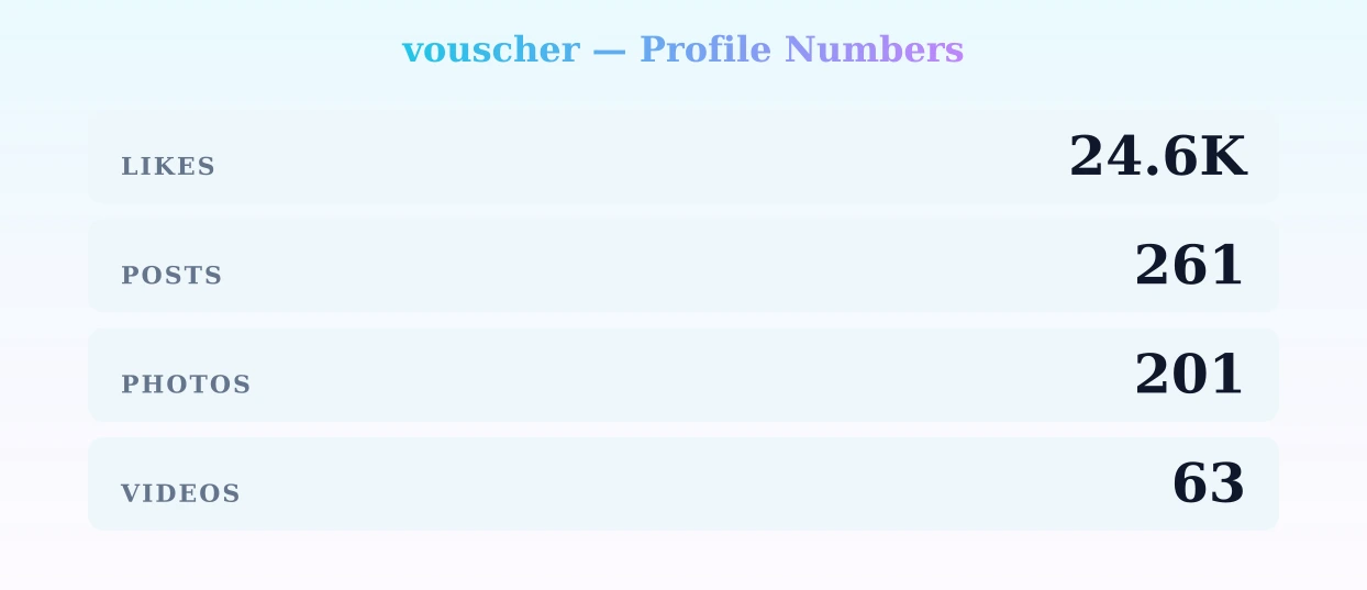 vouscher — content metrics