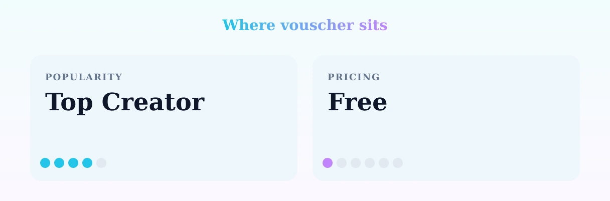 vouscher — popularity and pricing tiers