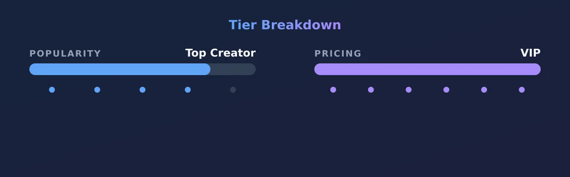 WackSack — popularity and pricing tiers