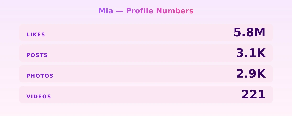 Mia — content metrics