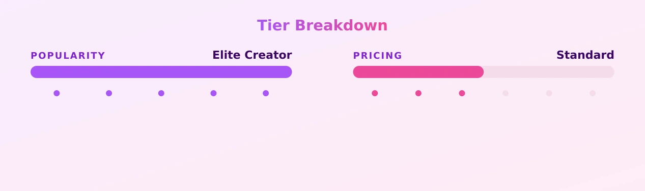 Mia — popularity and pricing tiers