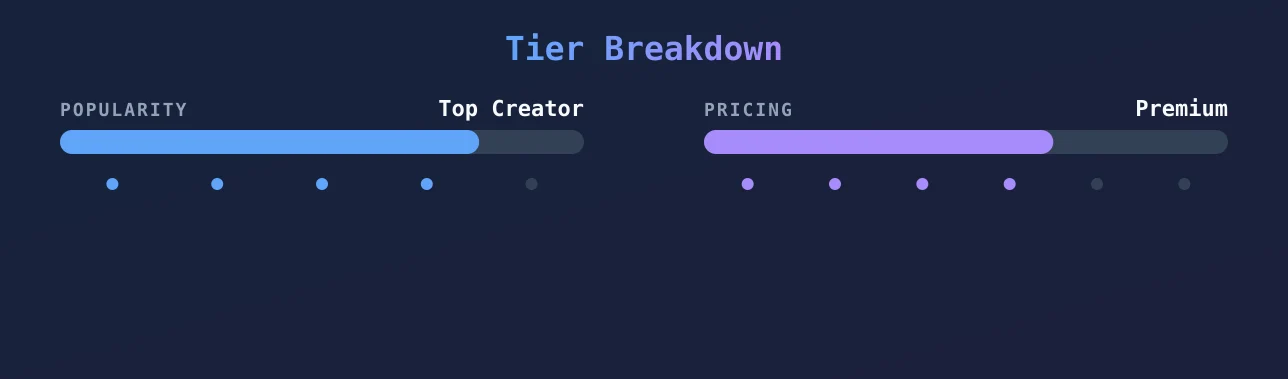 wanttoseeamagictrick — popularity and pricing tiers