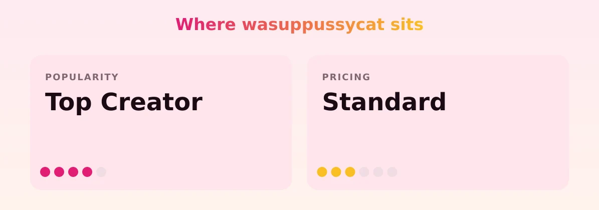 wasuppussycat — popularity and pricing tiers