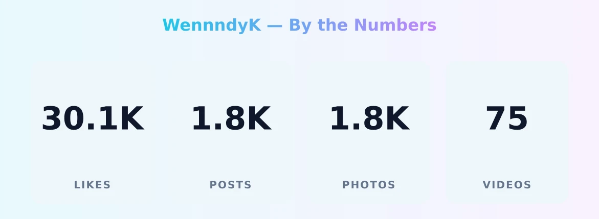 WennndyK — content metrics