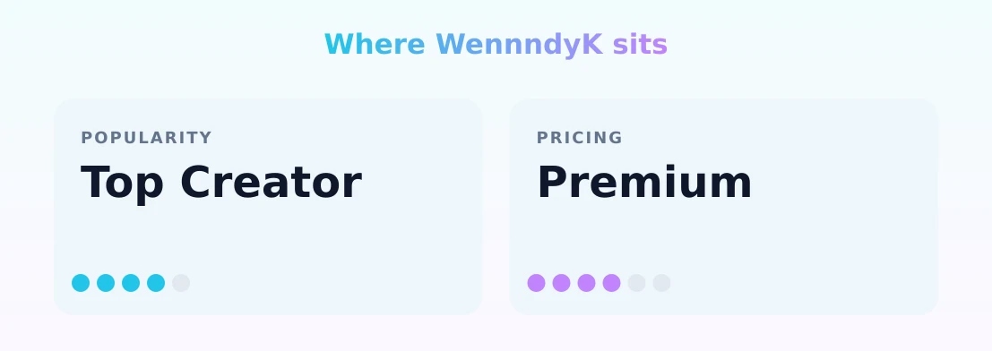 WennndyK — popularity and pricing tiers