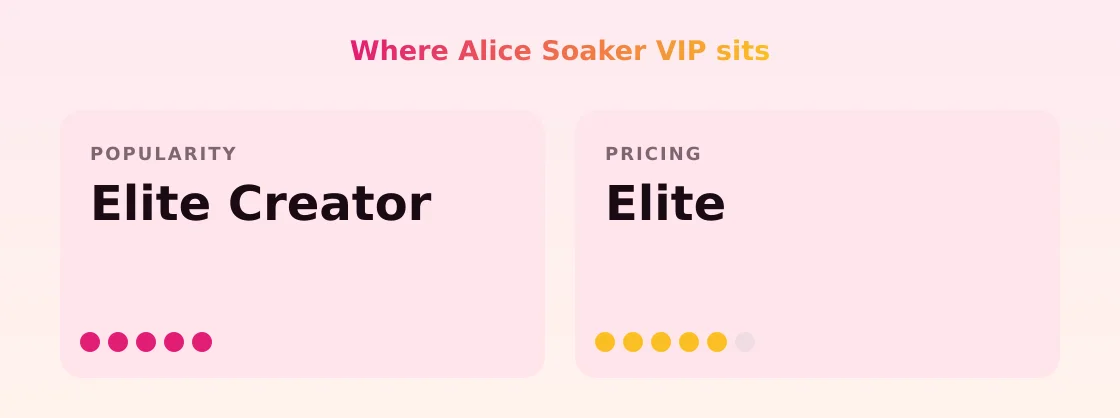 Alice Soaker VIP — popularity and pricing tiers