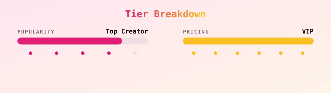 Most desired — popularity and pricing tiers