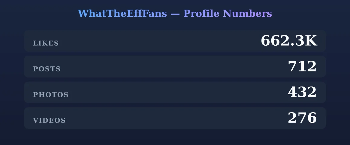 WhatTheEffFans — content metrics