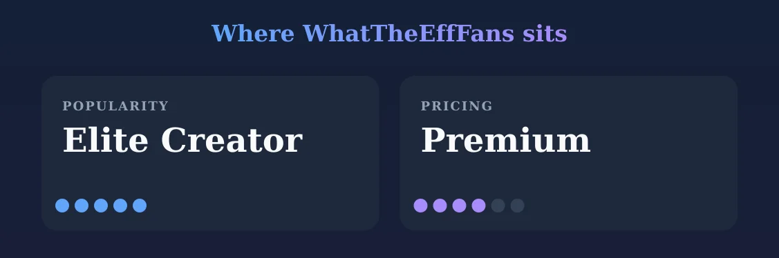 WhatTheEffFans — popularity and pricing tiers