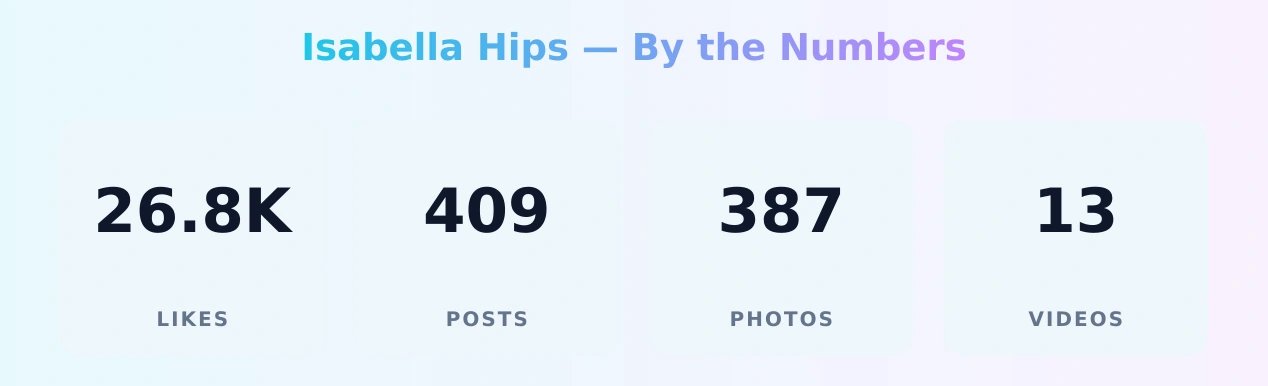 Isabella Hips — content metrics