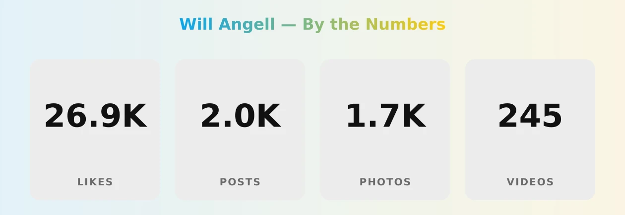 Will Angell — content metrics