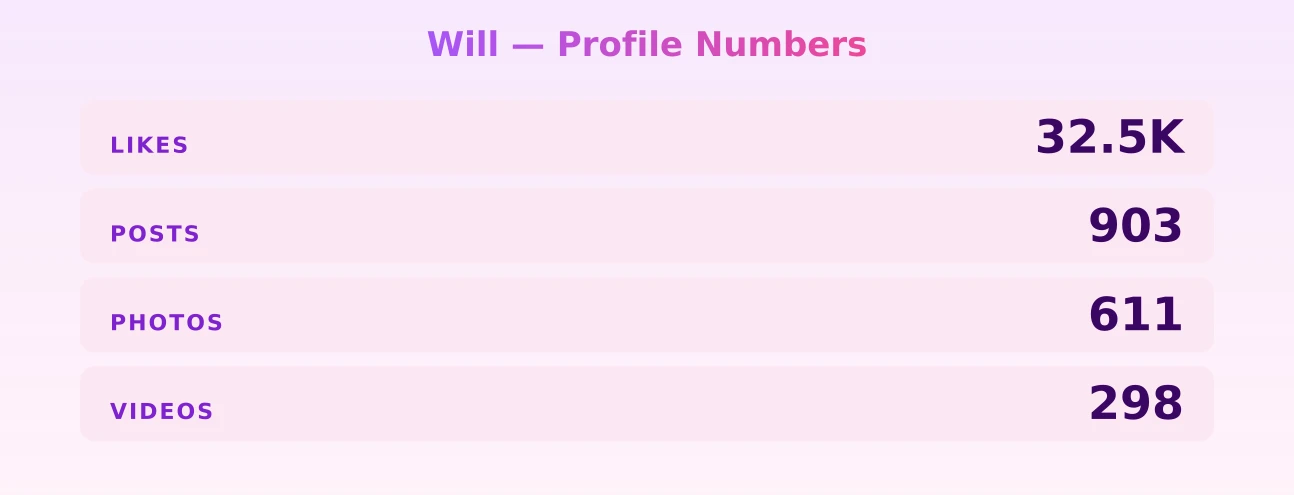 Will — content metrics