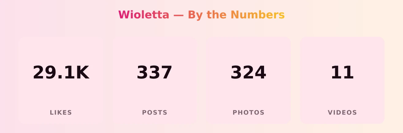 Wioletta — content metrics