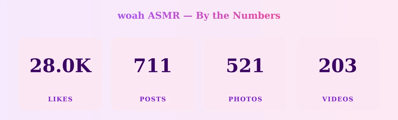 woah ASMR — content metrics