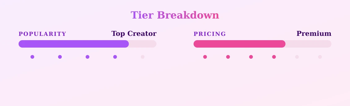 woah ASMR — popularity and pricing tiers