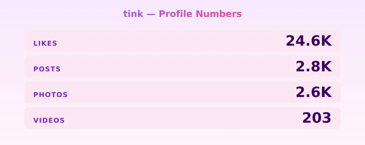 tink — content metrics