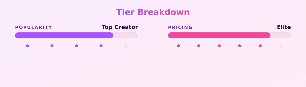 tink — popularity and pricing tiers