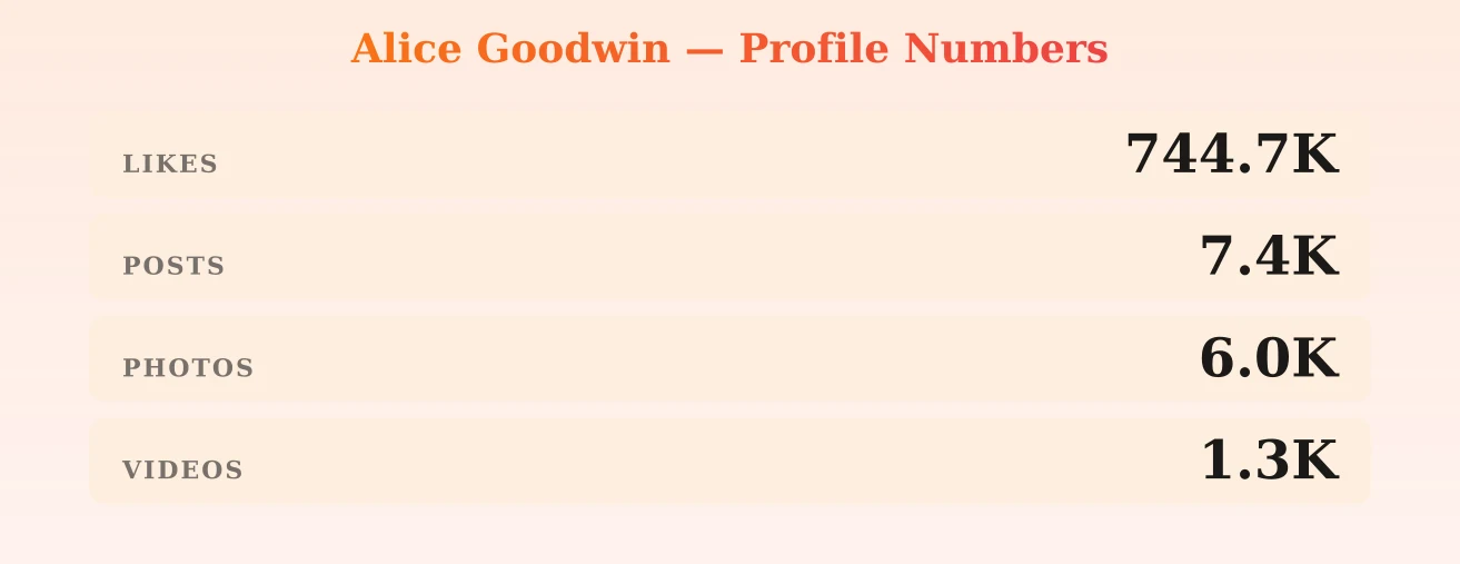 Alice Goodwin — content metrics