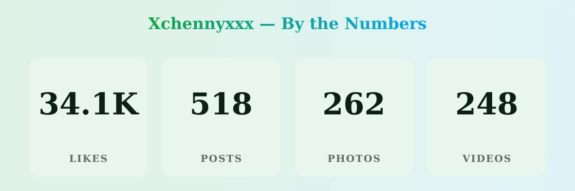 Xchennyxxx — content metrics